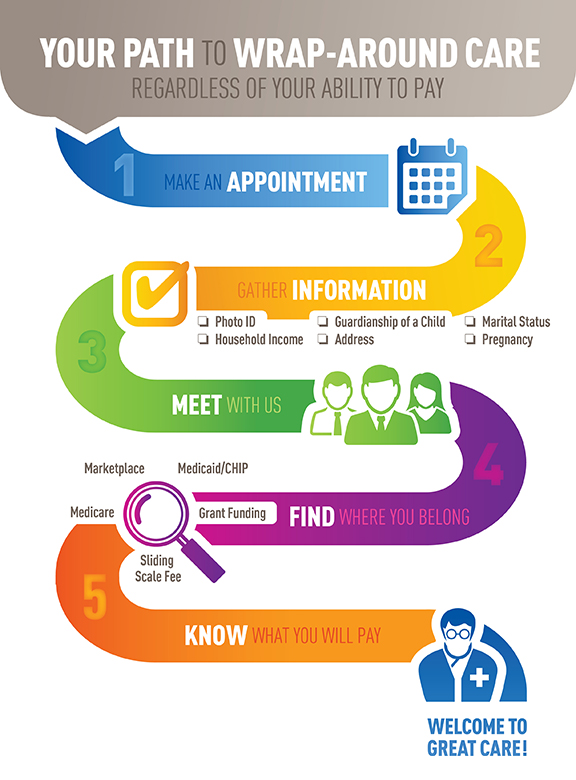 flowchart us government Eligibility