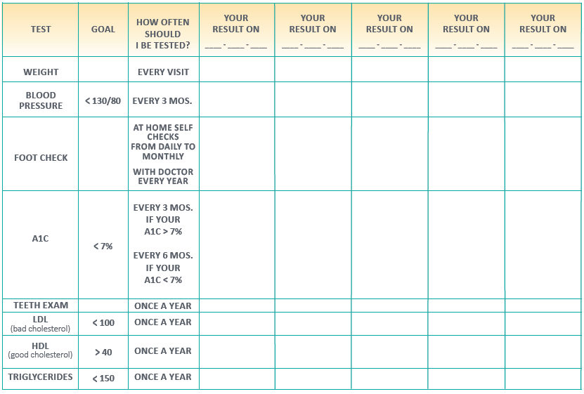 Diabetes Management Chart