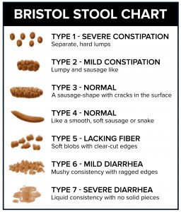 Bowel Movements & You | Houston | Legacy Community Health